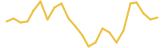 Ethereum price graph
